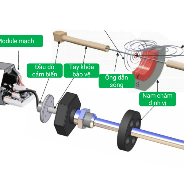 Máy phát dịch chuyển từ giảo Thanh Đảo DTM11-750