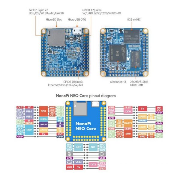 [NanoPi NEO Core] Bo mạch lõi siêu nhỏ Allwinner H3 512M+8G, bo mạch phát triển IoT Ub - Ảnh 3